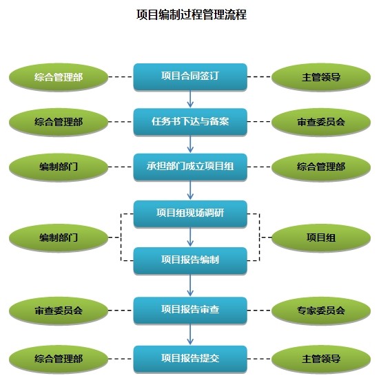广西物流业解决方案