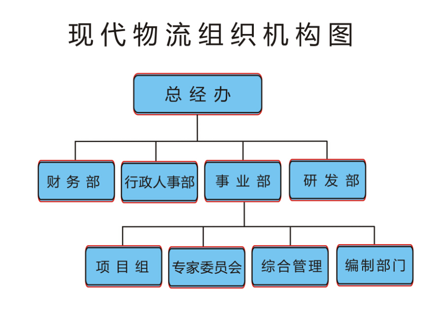 现代物流规划管理