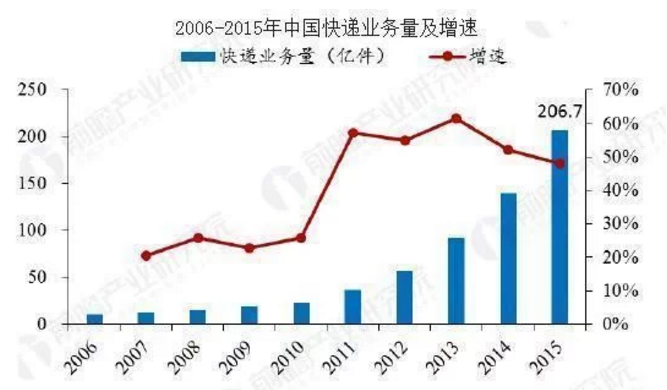 广西物流解决方案.png