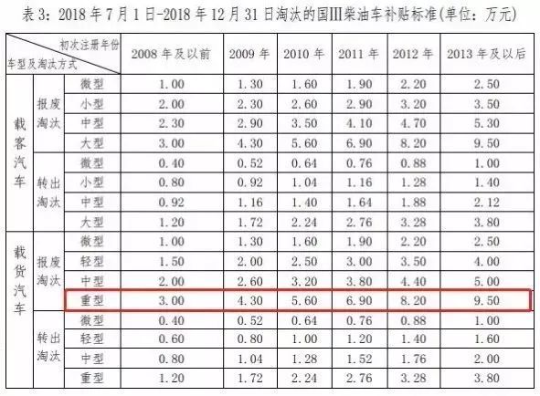 现代物流规划管理