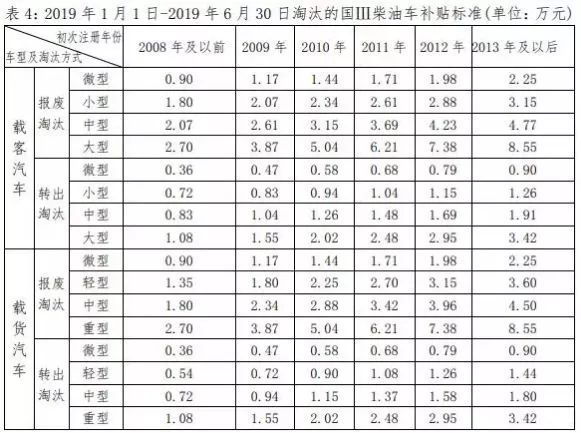 现代物流规划管理