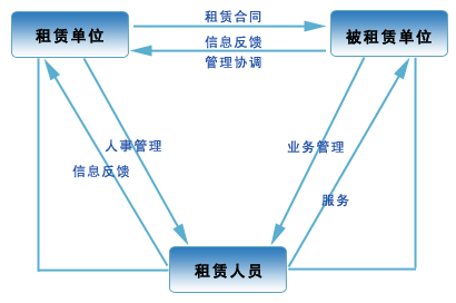 柳州劳务派遣咨询