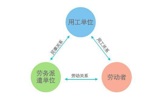 柳州劳务派遣咨询